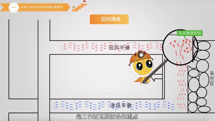 工業(yè)類