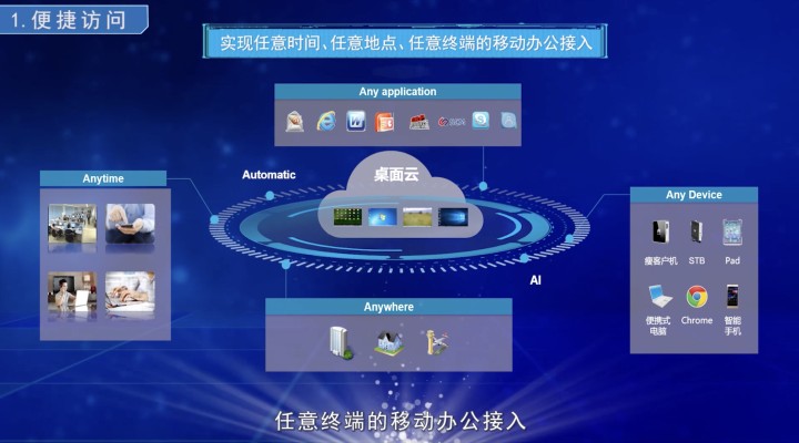 計(jì)算機(jī)類