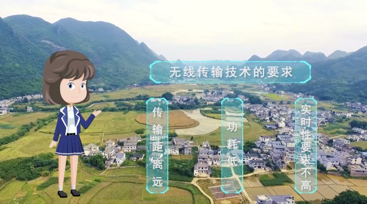 通信類